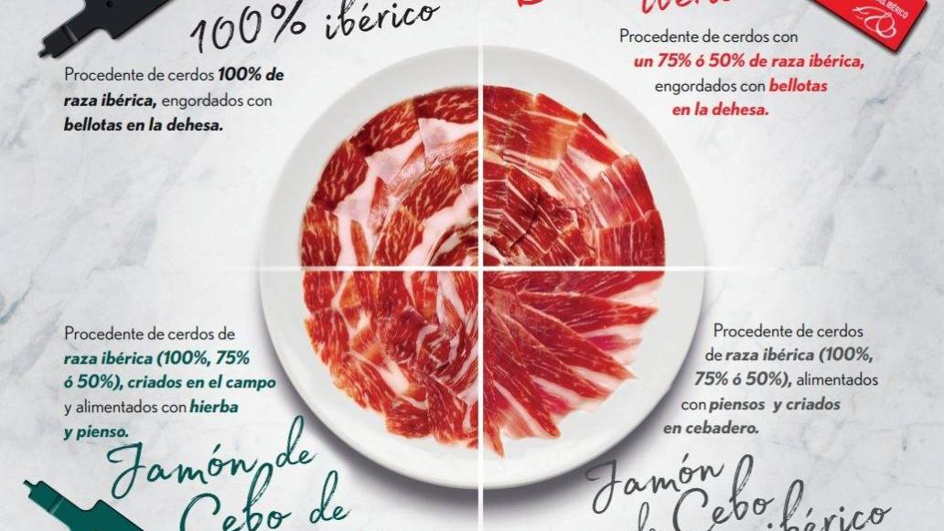 etiquetas-del-jamon-iberico