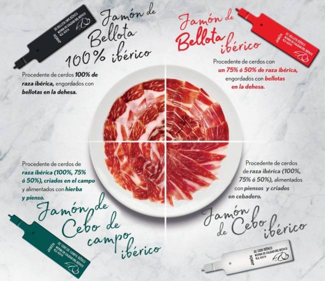 etiquetas-del-jamon-iberico etiquetas-del-jamon-iberico